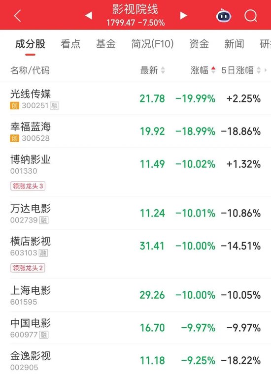 午后“秒”涨停！封单逾11万手