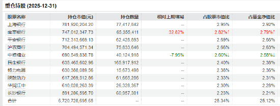 红利低波ETF华泰柏瑞(512890)近60个交易日吸金48.6亿!机构:科技与非科技都有机会,质量策略正当时