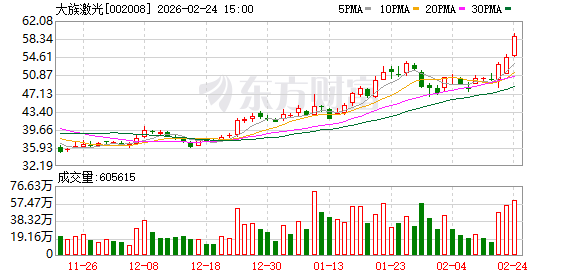 大族激光拟在东南亚设立海外运营中心 投资金额1.5亿美元