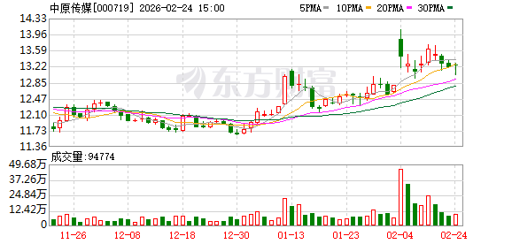 中原传媒：截至2026年2月10日公司登记在册的股东人数为20297户
