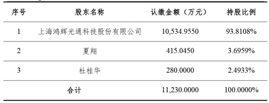 布局光通信产业链上游，长芯博创拟斥资3.75亿元收购鸿辉光联93.8108%股权