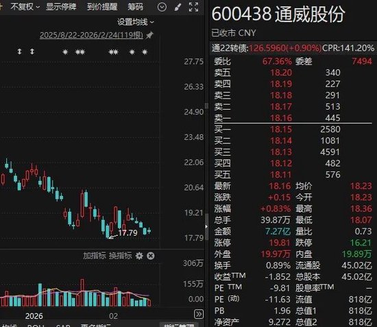 800亿光伏龙头,拟并购行业独角兽!600438,明起停牌!