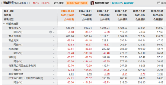 光伏巨头大动作!600438,停牌!