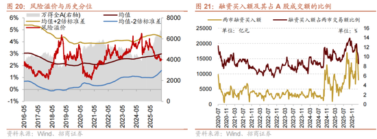 招商策略：历史上两会前后A股风格如何演绎？