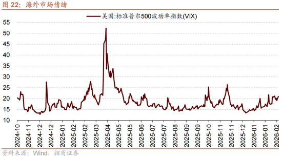 招商策略：历史上两会前后A股风格如何演绎？