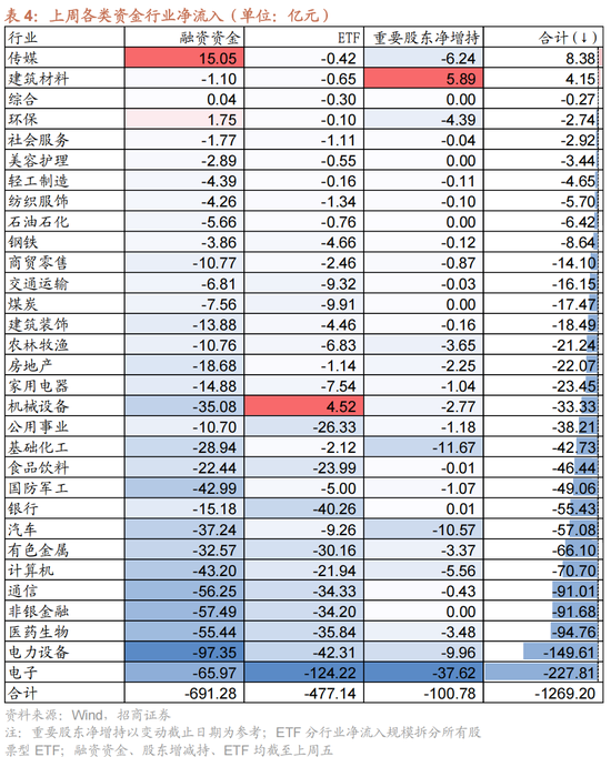 招商策略：历史上两会前后A股风格如何演绎？