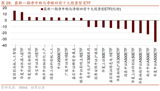 招商策略：历史上两会前后A股风格如何演绎？