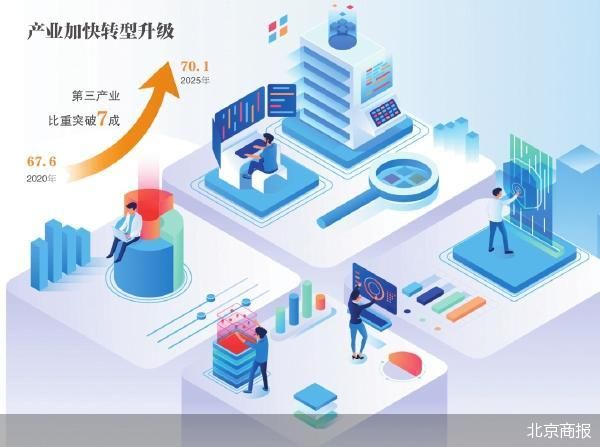 解构京津冀协同发展的“十四五”答卷