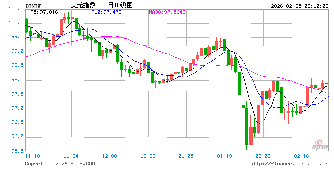 美联储理事警告：货币政策可能无法应对AI引发的失业潮