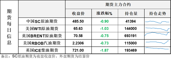 API原油库存再现千万桶累库，油价连续高位震荡收星线等待谈判结果