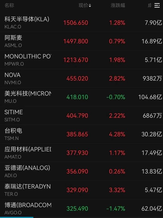 半导体利好，巨头大涨！存储大牛股，突遭“空袭”