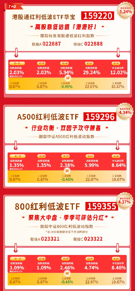 红利风向标 | 节后风格或为“成长与红利共舞”，高股息资产底仓配置价值仍在