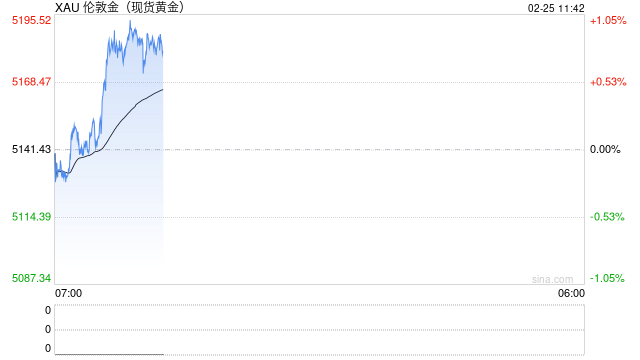 华泰期货:关税推动市场避险情绪 贵金属行情未歇