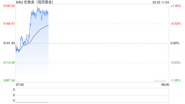 光大期货0225黄金点评:聚焦美国情咨文,短线黄金或延续高位震荡