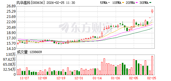 风华高科：公司已与欧洲、东南亚多国企业开展战略合作