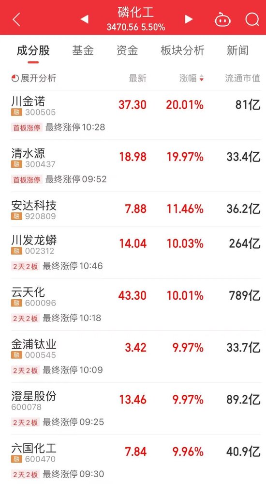 A股主线逻辑爆发，掀起涨停潮！