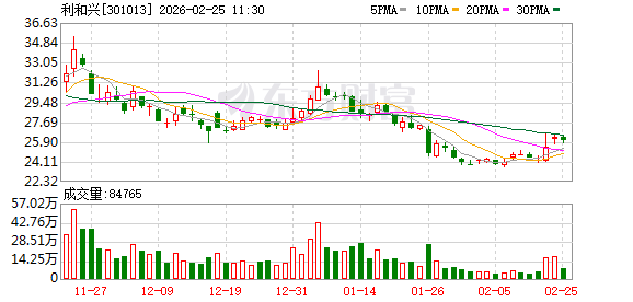 利和兴:利和兴电子致力于国产电子元器件研发、生产和销售
