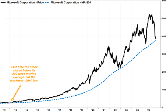 微软正滑向“生死线”