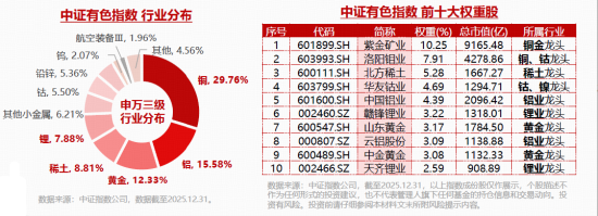 豪涨5%!有色ETF(159876)再续雄风!稀土钨价上涨,小金属狂掀涨停潮!北方稀土荣登A股吸金榜首位