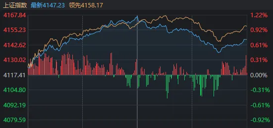 连续两日超百股涨停！明天，A股的节奏很关键