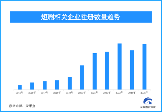 5000霸总被下药、3000女主走错房间，“狗血”短剧真的赚钱吗？