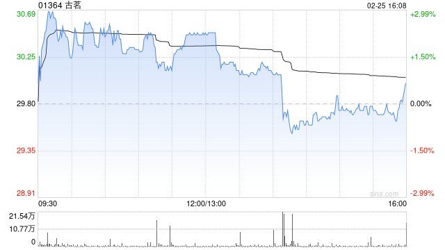 大和：内地农历新年假期消费表现鼓舞 推荐古茗等