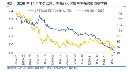 人民币,会升破6.8吗?