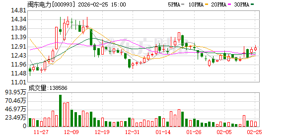 闽东电力：截至2026年2月13日公司股东户数为47599户