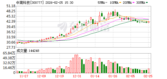 中简科技：三期项目处于产能稳步爬坡阶段，产能利用率逐步提升
