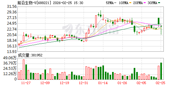 前沿生物:2027年计划推动1-2款小核酸产品完成IND申报