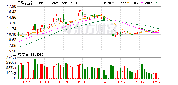 平潭发展：截至2026年2月13日公司股东人数为376689户