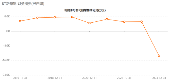 A股突发!600735,被证监会立案!明起停牌