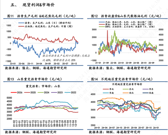 【沥青日报】沥青期货价格高位横盘,美军第九次扣押拦截委油船