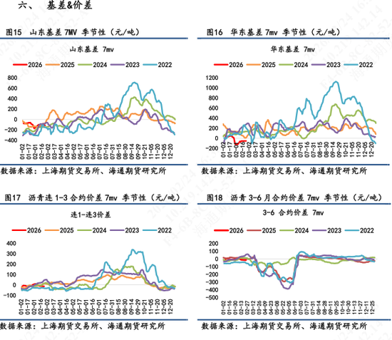 【沥青日报】沥青期货价格高位横盘,美军第九次扣押拦截委油船