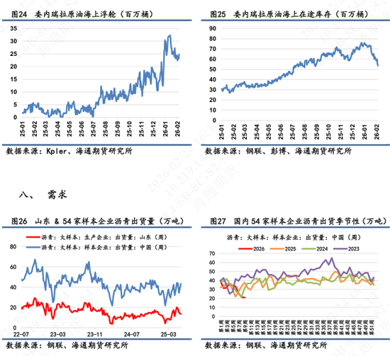 【沥青日报】沥青期货价格高位横盘,美军第九次扣押拦截委油船