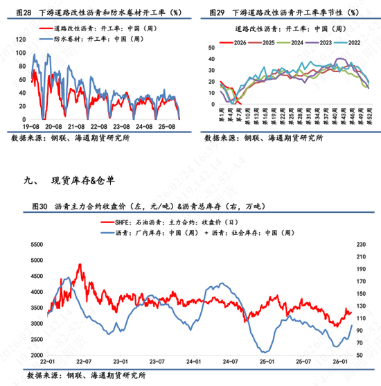 【沥青日报】沥青期货价格高位横盘,美军第九次扣押拦截委油船