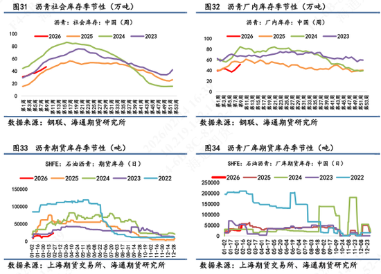 【沥青日报】沥青期货价格高位横盘,美军第九次扣押拦截委油船