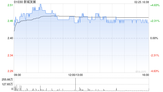 新城发展子公司新城环球拟发行以美元计值的担保优先票据