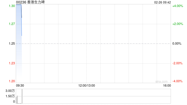 香港生力啤将于5月12日派发末期股息每股0.06港元
