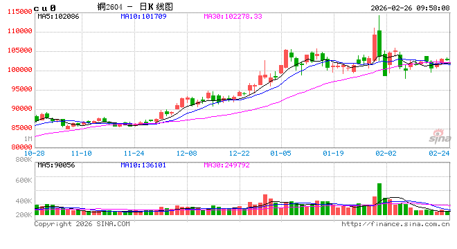 中信建投期货:2月26日工业品早报