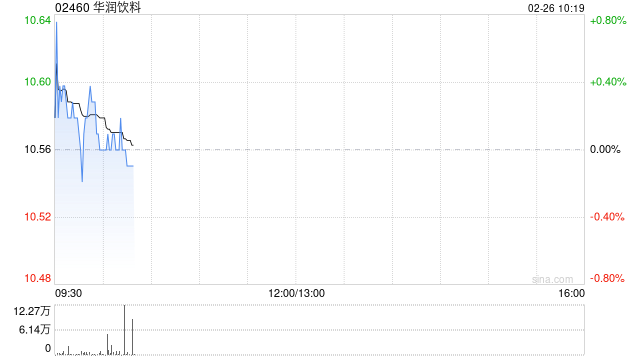 国泰海通证券：维持华润饮料“增持”评级 管理焕新未来可期