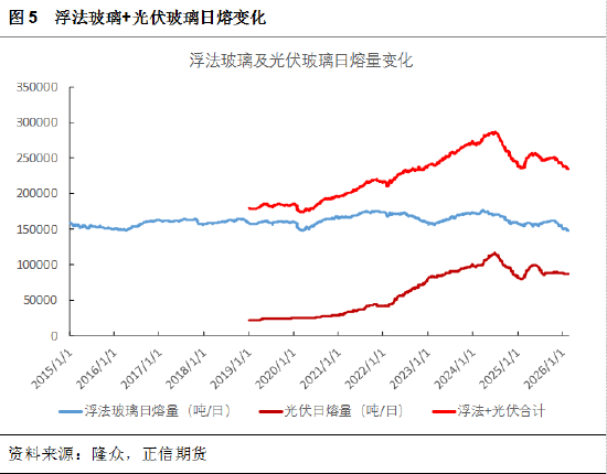 正信期货黄益：节后市场驱动有限，纯碱低位震荡为主
