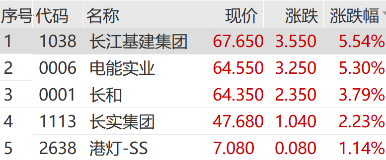 利好突袭 涨停潮来了