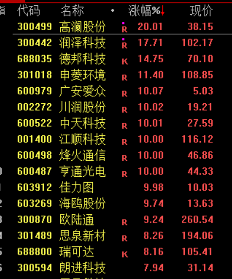 人民币，大涨！