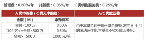 求稳优选！国泰鑫享稳健十问十答