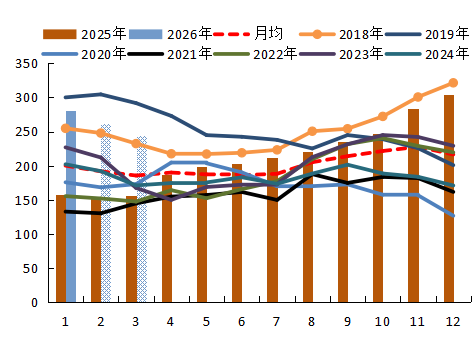 【农产品专题】MPOB1月报告利多，为何棕榈油反而一路下跌？