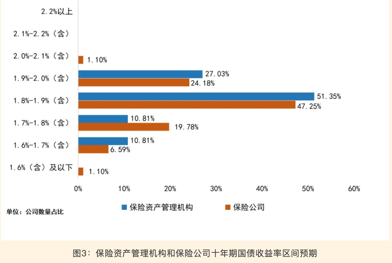 2026年多数保险机构计划小幅增配A股 券商预计：险资新增权益投资1万亿元