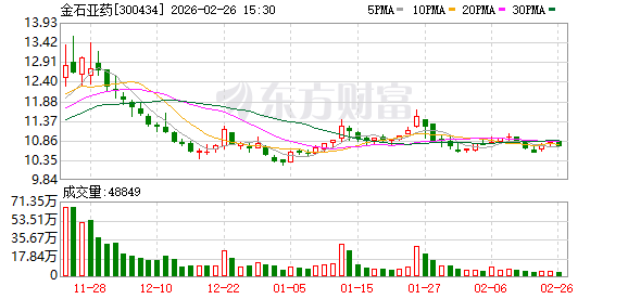 金石亚药：正在积极推动真空镀膜技术在新领域的研究与探索