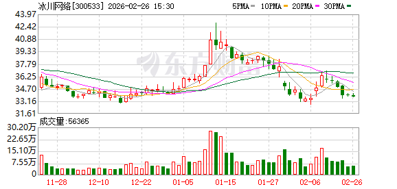 冰川网络：2025年度业绩快报