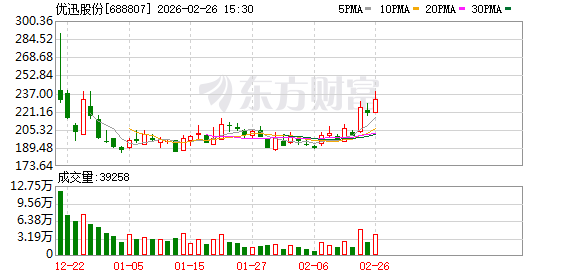 优迅股份：25G电芯片产品已实现量产